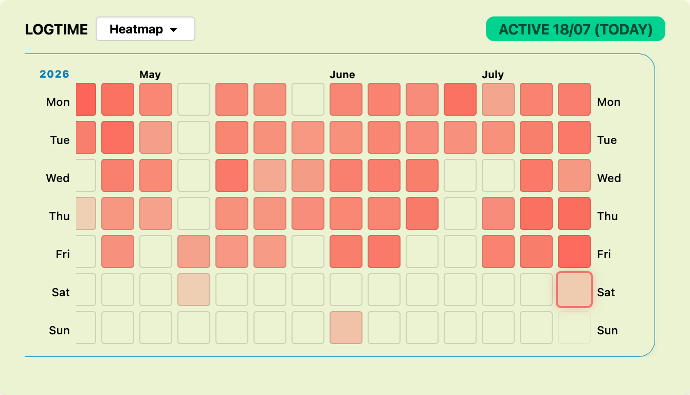 Logtime heatmap